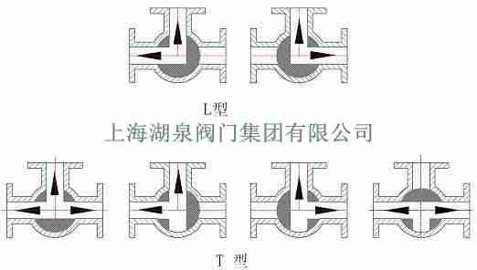 三通球閥開關(guān)示意圖