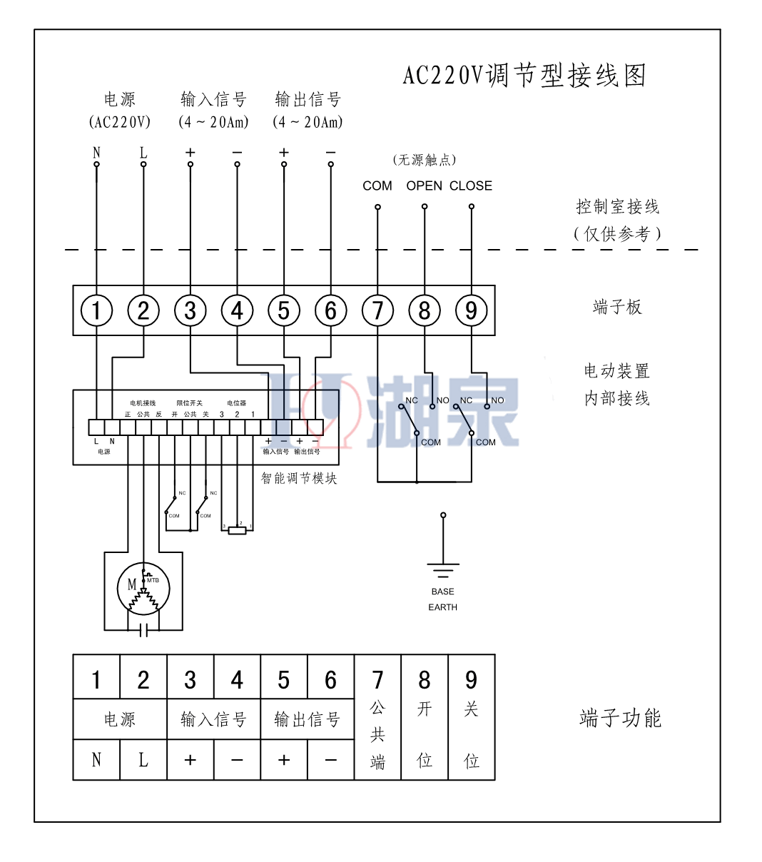 AC220V電動(dòng)球閥接線實(shí)物圖