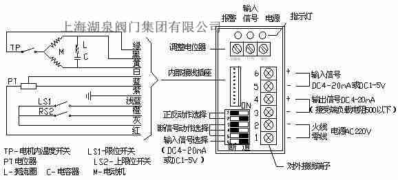 球閥