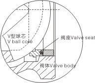 電動V型球閥結(jié)構(gòu)示意圖1